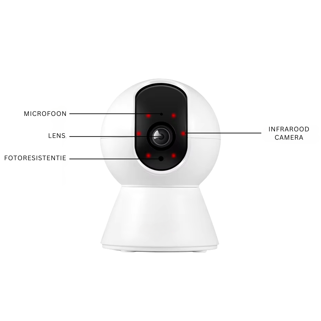 Cameră RoomWatch™