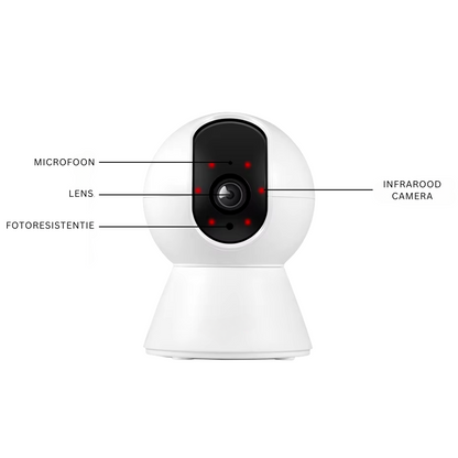 Cameră RoomWatch™